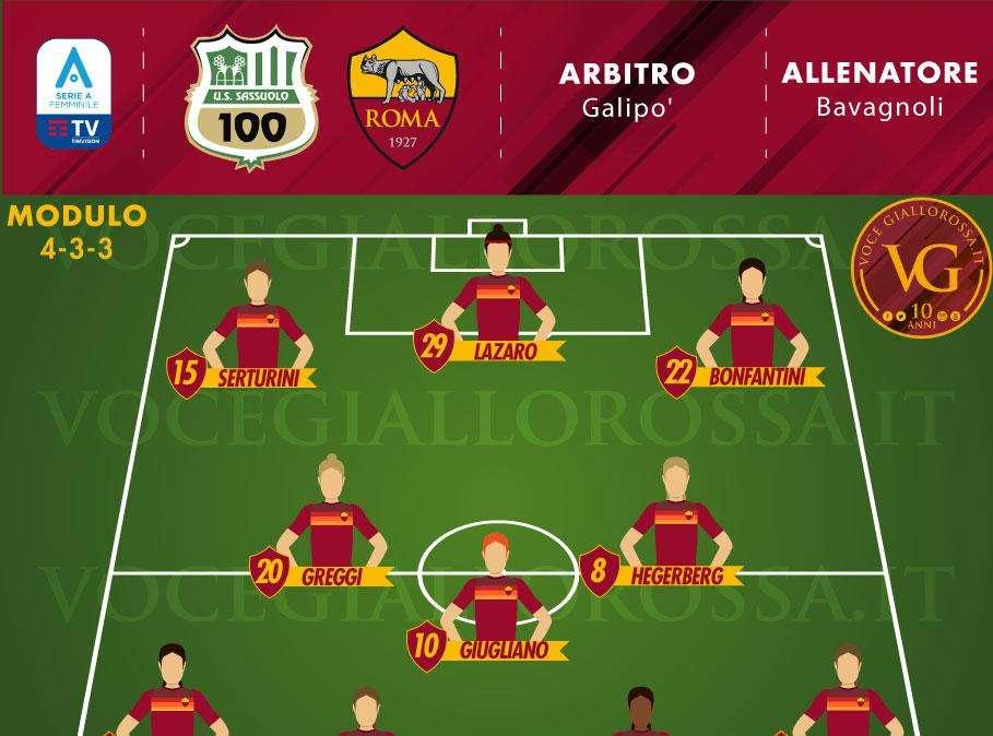 Serie A Femminile - Sassuolo-Roma, le probabili formazioni. GRAFICA! 