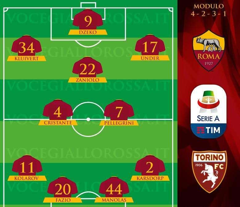 Roma-Torino - Le probabili formazioni. GRAFICA!
