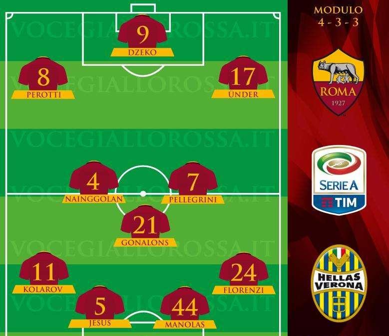 Roma-Hellas Verona - Le probabili formazioni. GRAFICA!