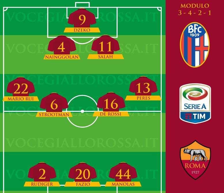 Bologna-Roma - Le probabili formazioni. GRAFICA!
