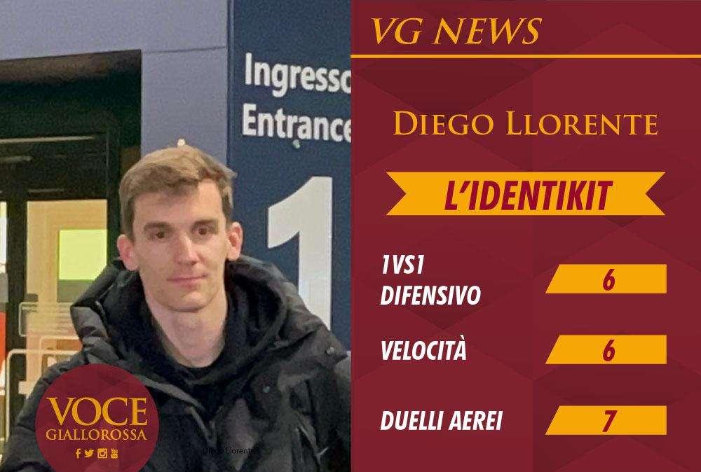 L'identikit - Diego Llorente, le caratteristiche del neo difensore giallorosso