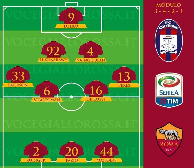 Crotone-Roma - Le probabili formazioni. GRAFICA!