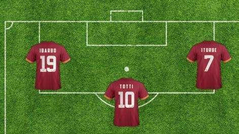Lazio-Roma, le probabili formazioni. GRAFICA!