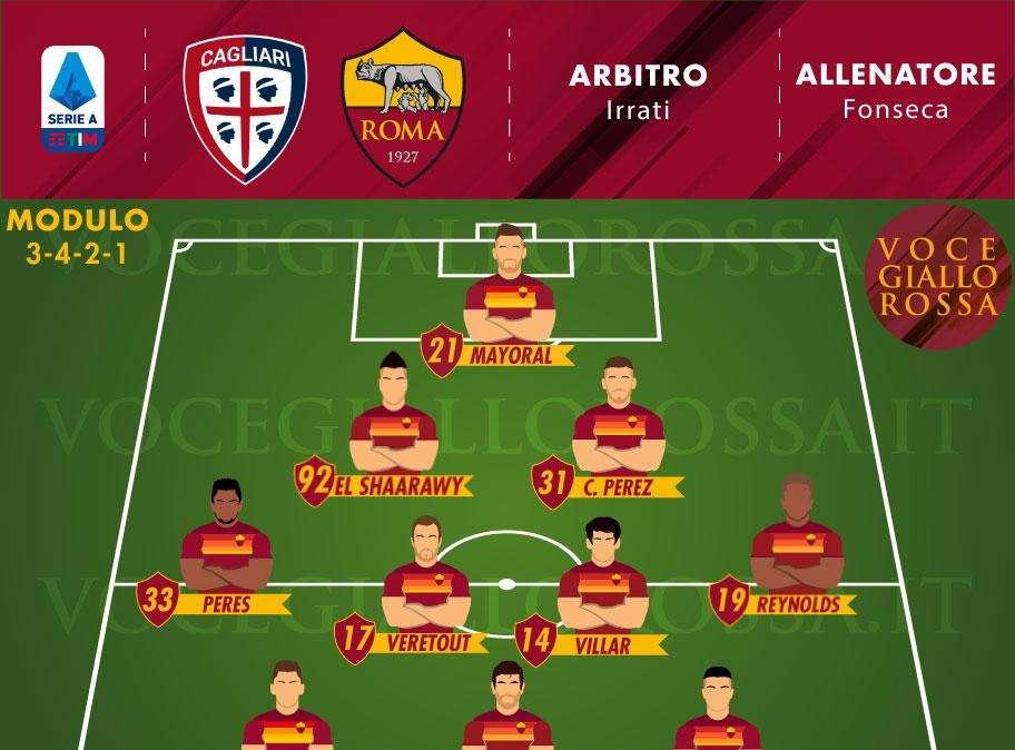 Cagliari-Roma - Le probabili formazioni. GRAFICA!