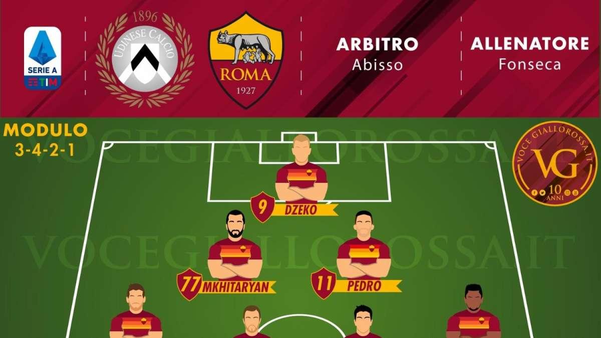 Udinese-Roma - Le probabili formazioni. GRAFICA!