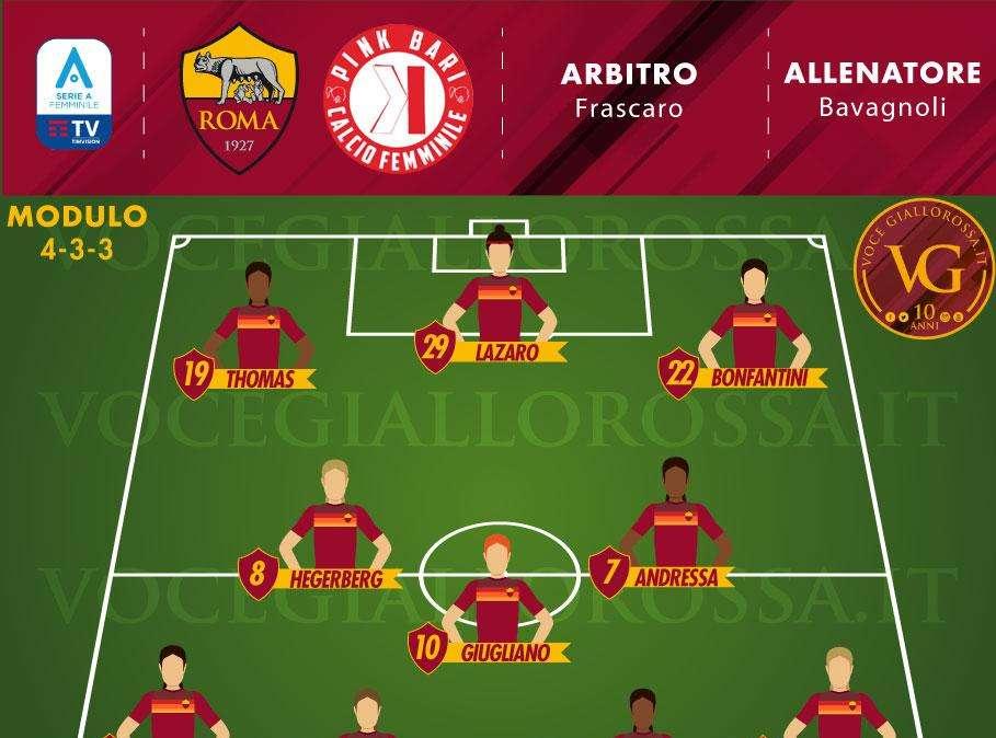Serie A Femminile - Roma-Pink Bari, le probabili formazioni. GRAFICA!