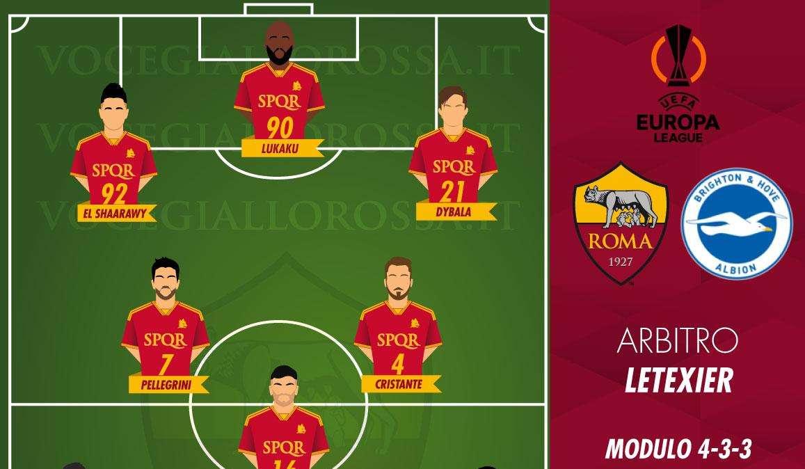 Roma-Brighton - Le probabili formazioni. GRAFICA!