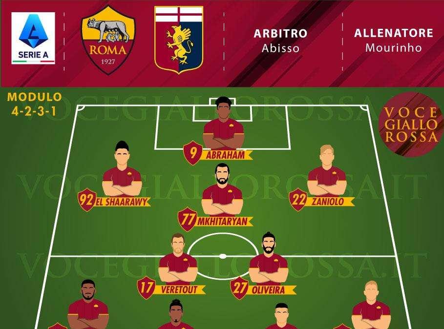 Roma-Genoa - Le probabili formazioni. GRAFICA!