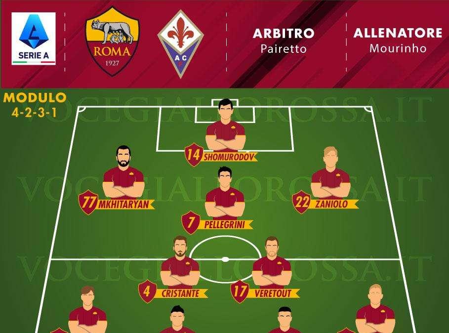 Roma-Fiorentina - Le probabili formazioni. GRAFICA!