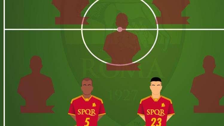 VG Team of the Season 2023/24 - Mancini e Ndicka sono i difensori centrali. GRAFICA!