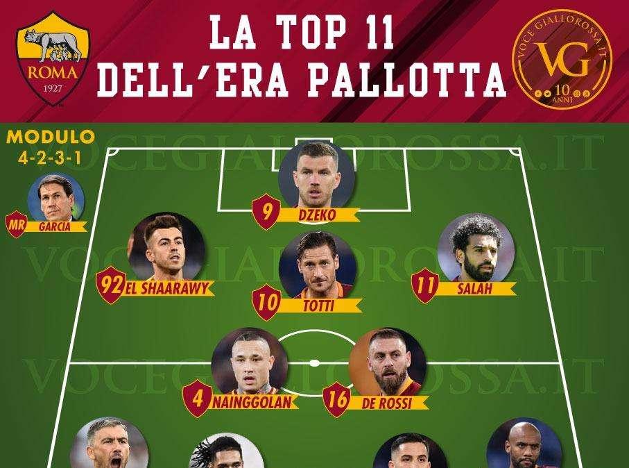 VG Top 11 Era Pallotta - Garcia è il miglior allenatore della presidenza. GRAFICA!