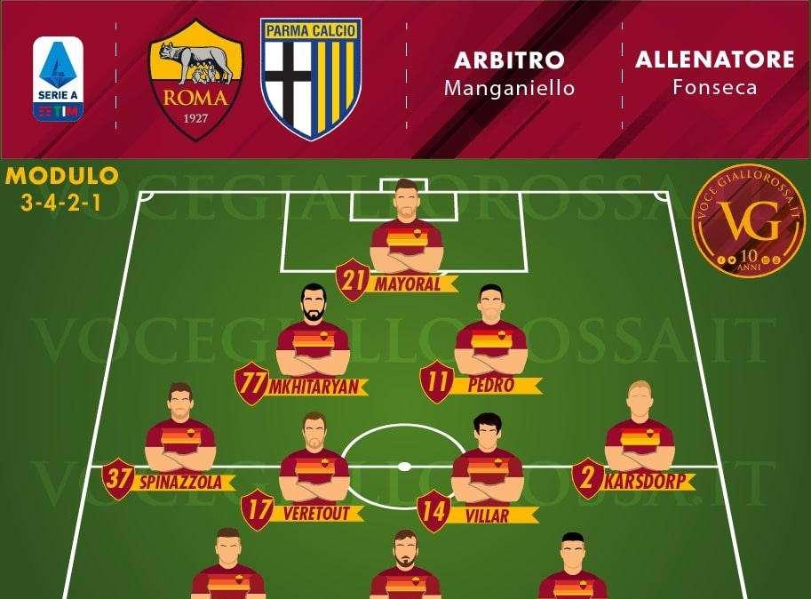 Roma-Parma - Le probabili formazioni. GRAFICA!