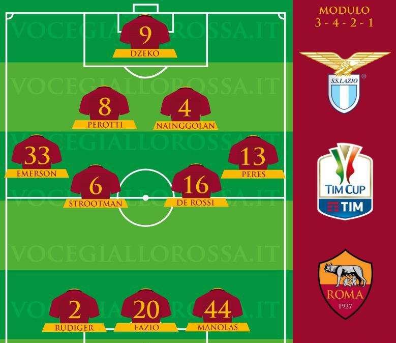 Lazio-Roma - Le probabili formazioni. GRAFICA!