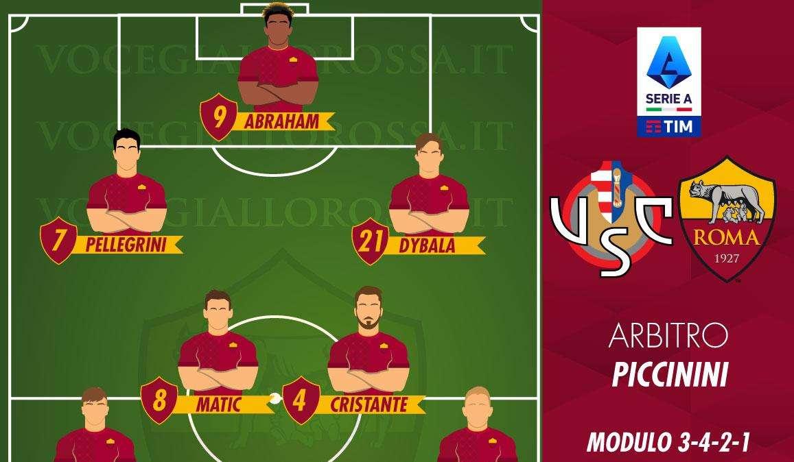 Cremonese-Roma - Le probabili formazioni. GRAFICA!
