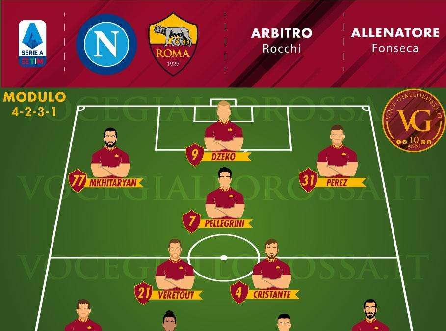 Napoli-Roma - Le probabili formazioni. GRAFICA!