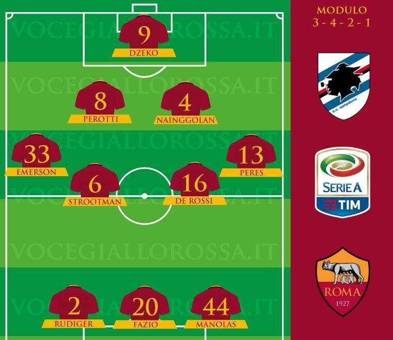 Sampdoria-Roma - Le probabili formazioni. GRAFICA!