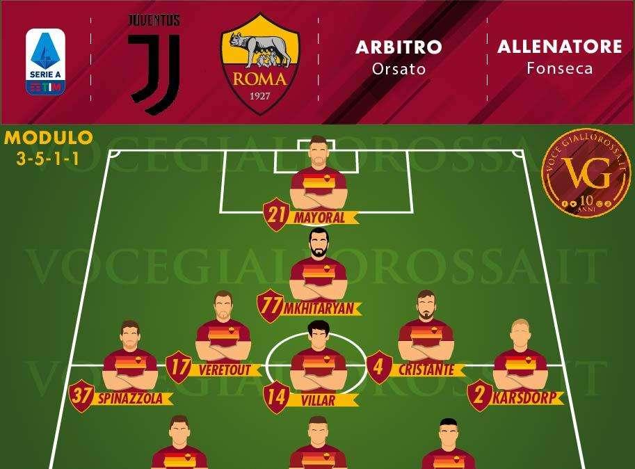 Juventus-Roma - Le probabili formazioni. GRAFICA!