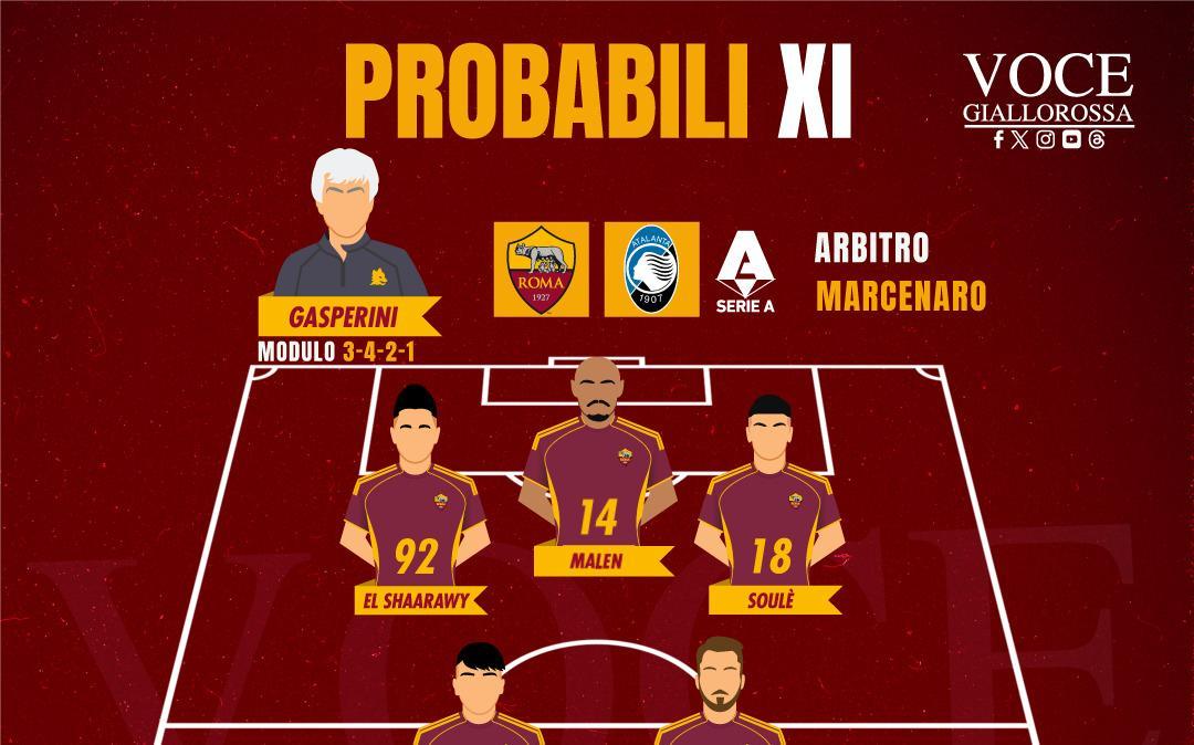 Le probabili formazioni di Roma-Atalanta. GRAFICA!