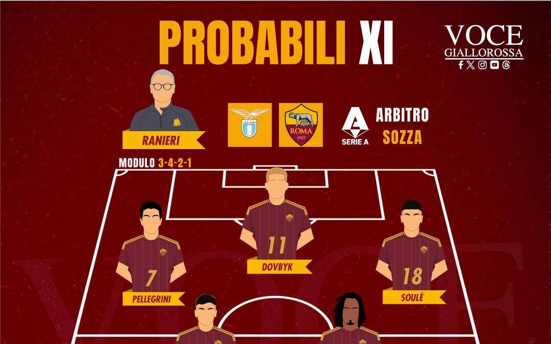 Lazio-Roma - Le probabili formazioni. GRAFICA!