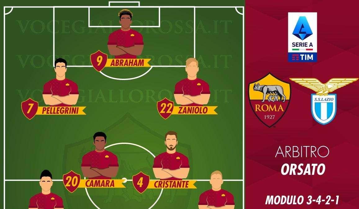 Roma-Lazio - Le probabili formazioni. GRAFICA!