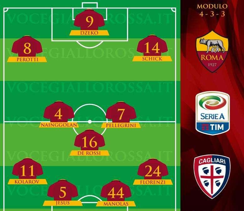 Roma-Cagliari - Le probabili formazioni. GRAFICA!