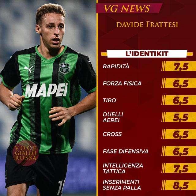 L'identikit - Davide Frattesi, l'arma letale per il gioco di Mourinho. GRAFICA!