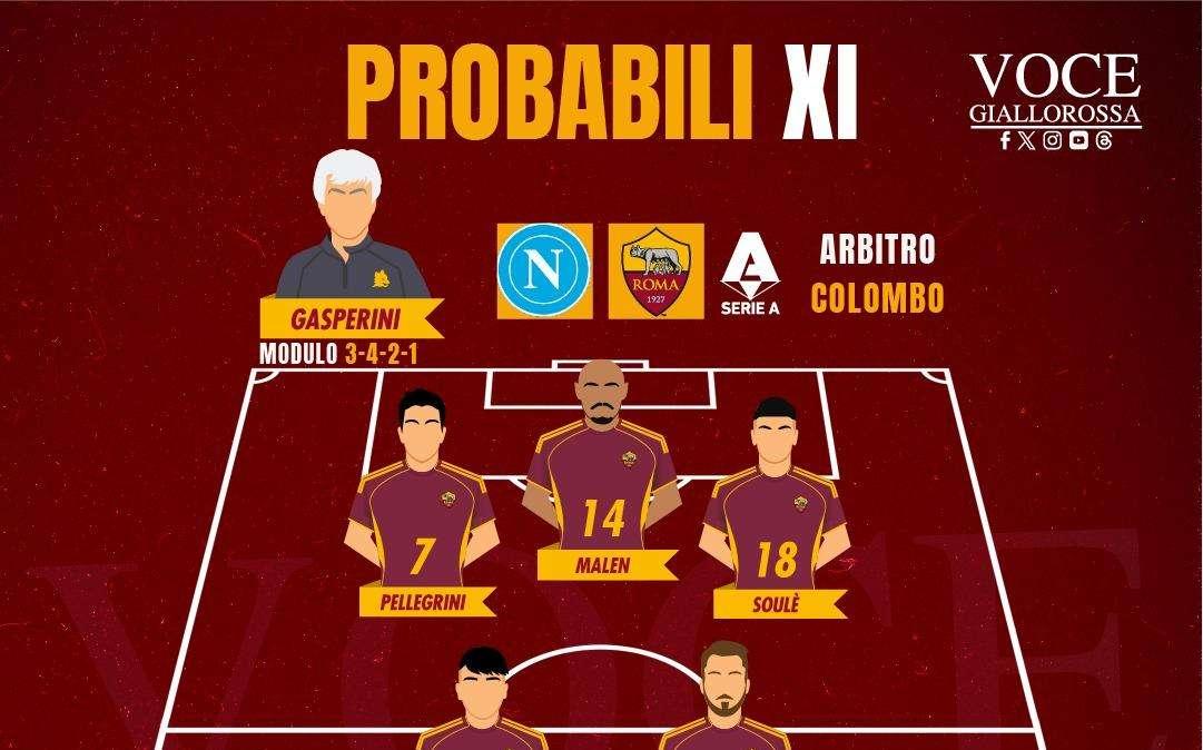 Napoli-Roma - Le probabili formazioni. GRAFICA!