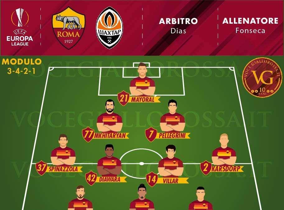 Roma-Shakhtar Donetsk - Le probabili formazioni. GRAFICA!