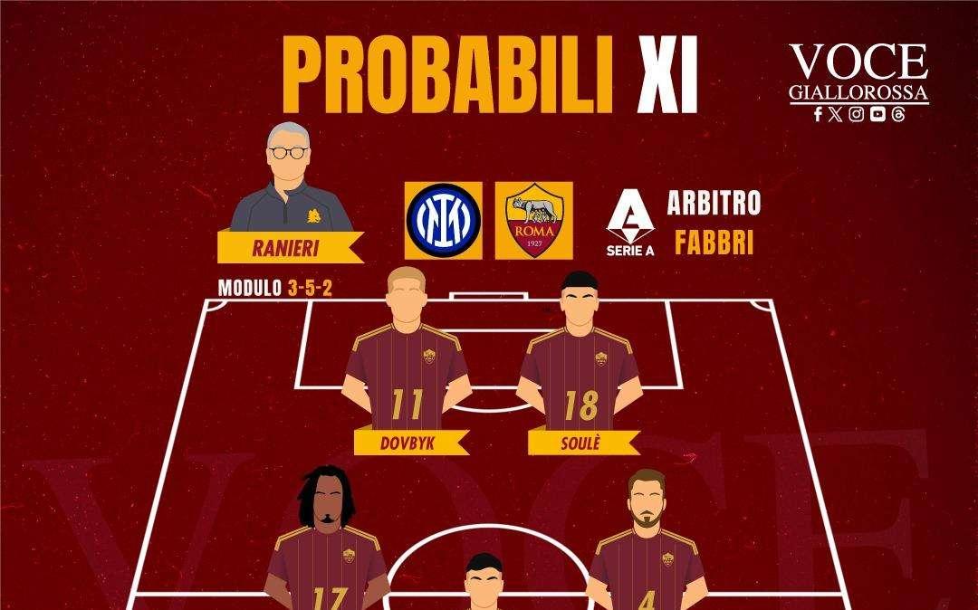 Inter-Roma - Le probabili formazioni. GRAFICA! 