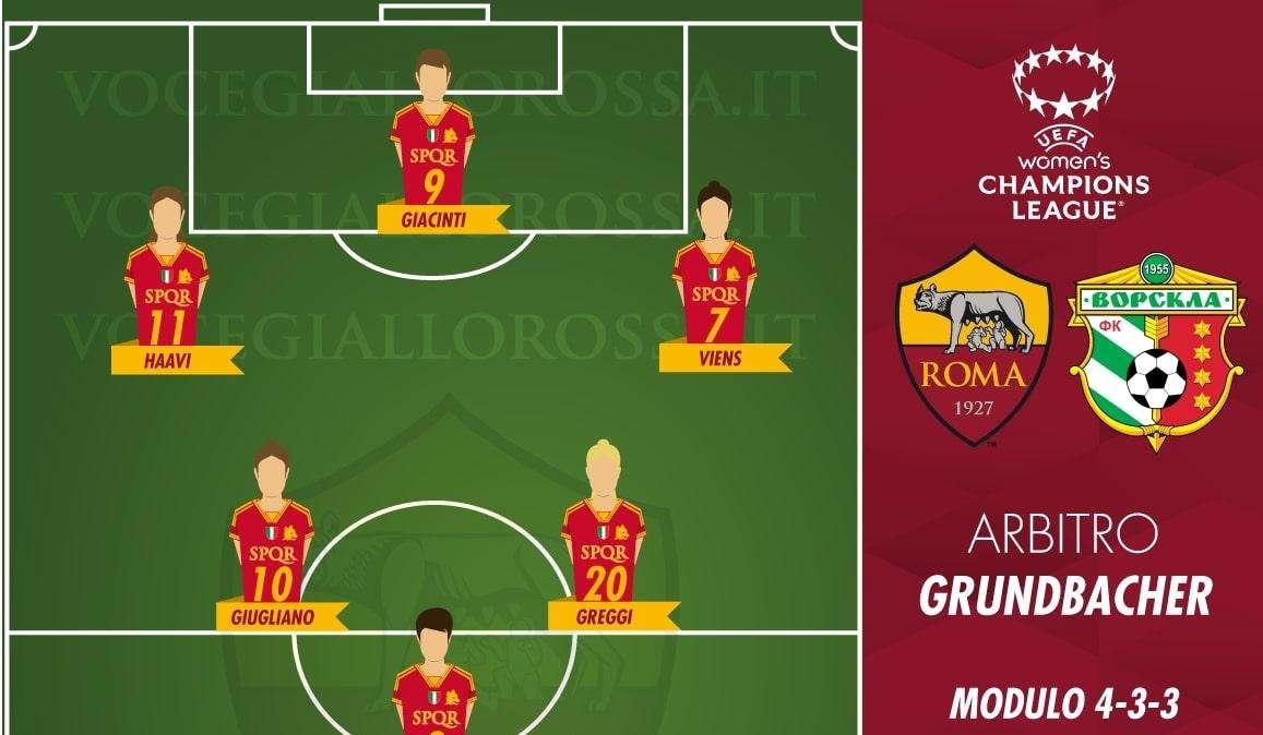 Women's Champions League - Roma-Vorskla Poltava - Le probabili formazioni. GRAFICA!