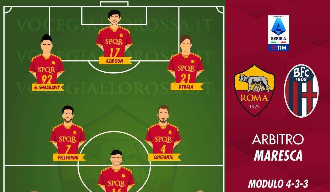 Roma-Bologna - Le probabili formazioni. GRAFICA!