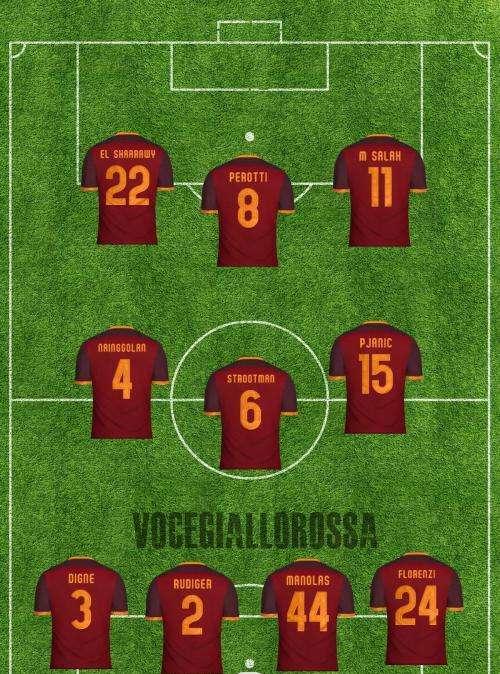 Roma-Chievo Verona - Le probabili formazioni. GRAFICA!