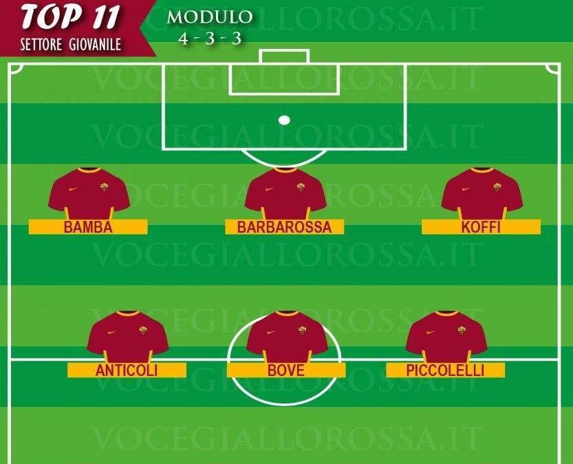 TOP 11 SETTORE GIOVANILE - Bamba e Piccolelli decisivi