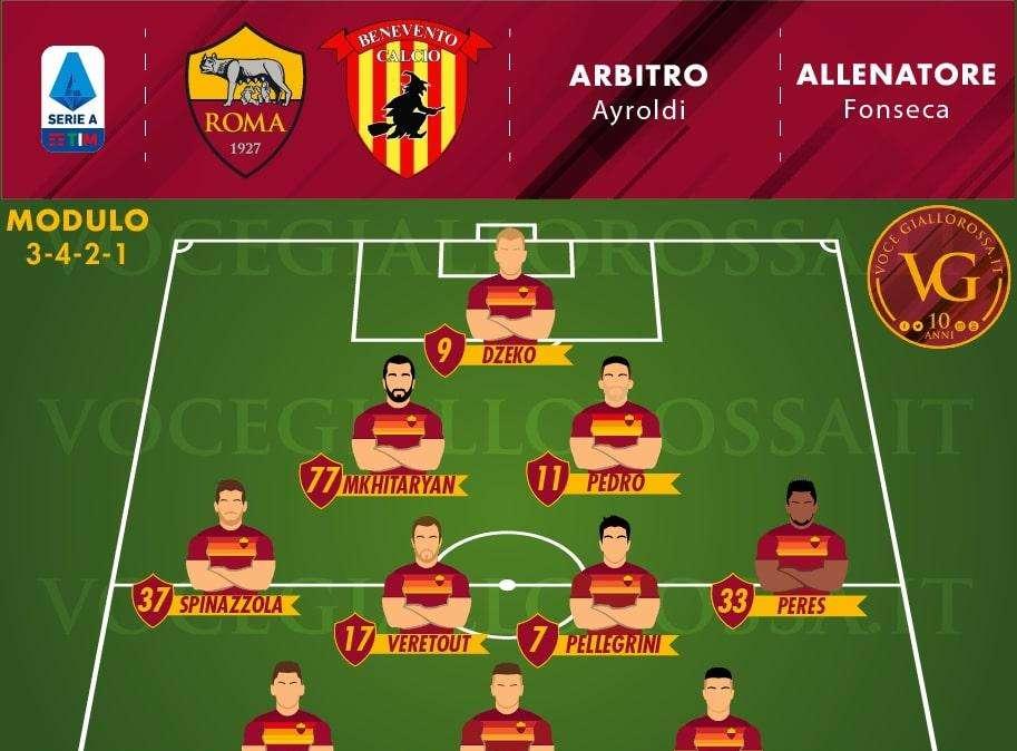 Roma-Benevento - Le probabili formazioni. GRAFICA!