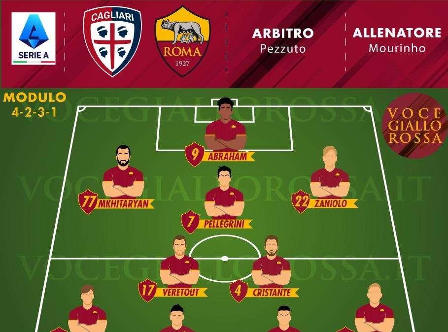 Cagliari-Roma - Le probabili formazioni. GRAFICA!
