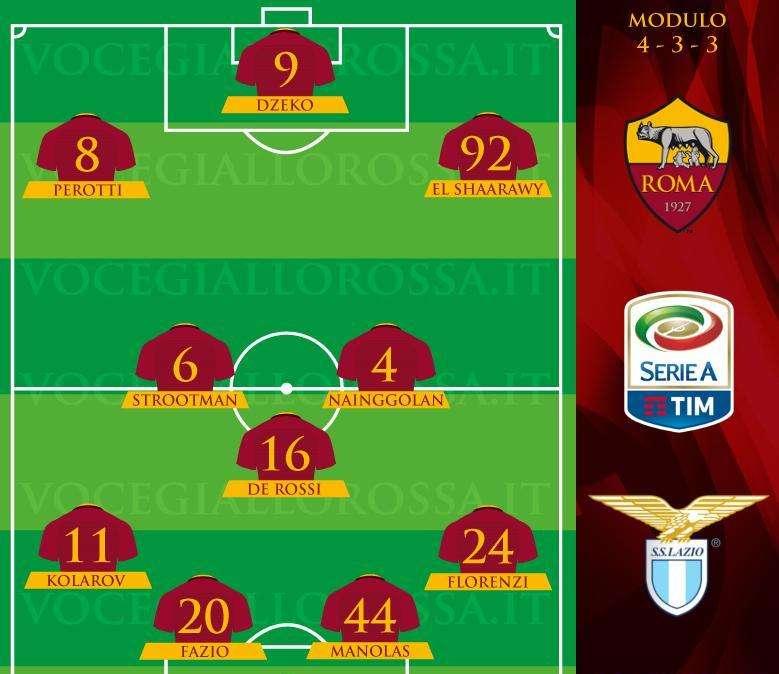 Roma-Lazio - Le probabili formazioni. GRAFICA!