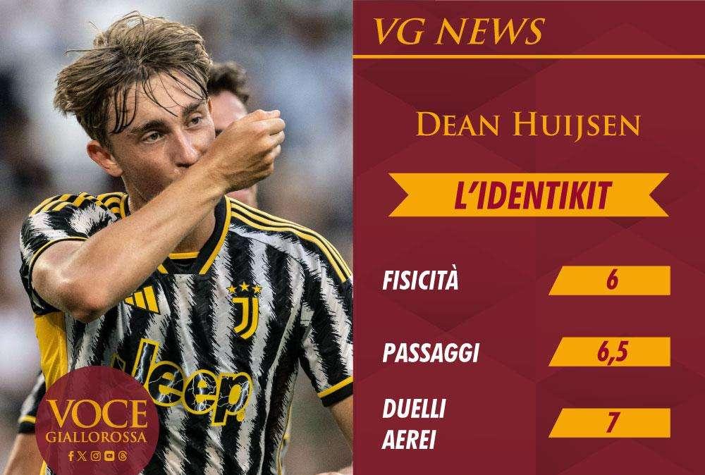 L'identikit - Chi è Dean Huijsen, pregi e difetti del nuovo difensore della Roma. GRAFICA!