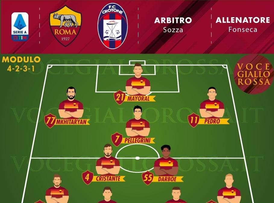 Roma-Crotone - Le probabili formazioni. GRAFICA!