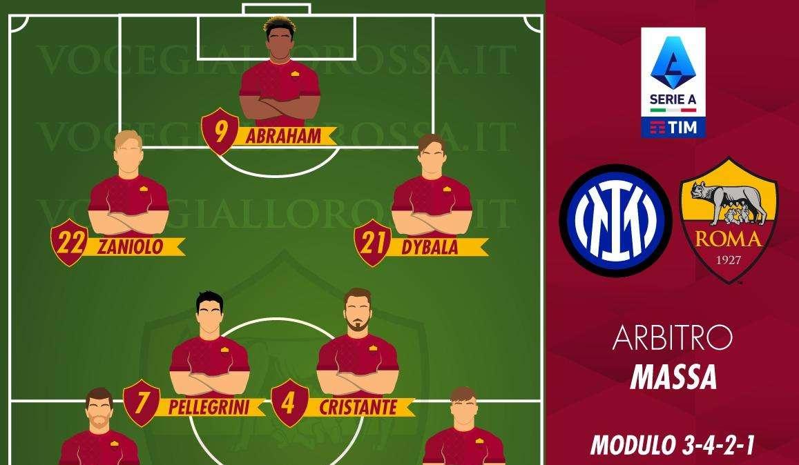Inter-Roma - Le probabili formazioni. GRAFICA!