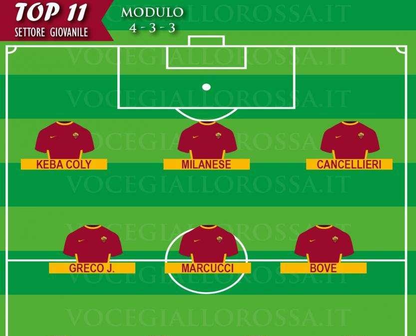 TOP 11 SETTORE GIOVANILE - Keba Coly decisivo. Cancellieri determinante