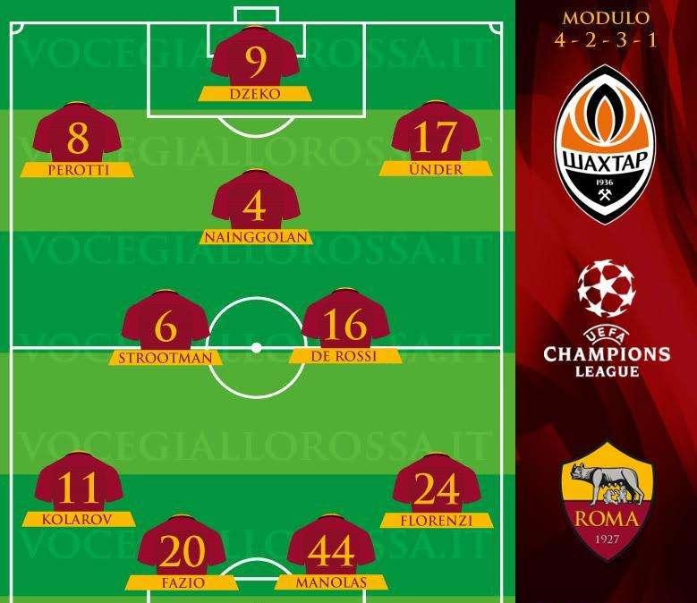 Shakhtar Donetsk-Roma - Le probabili formazioni. GRAFICA!
