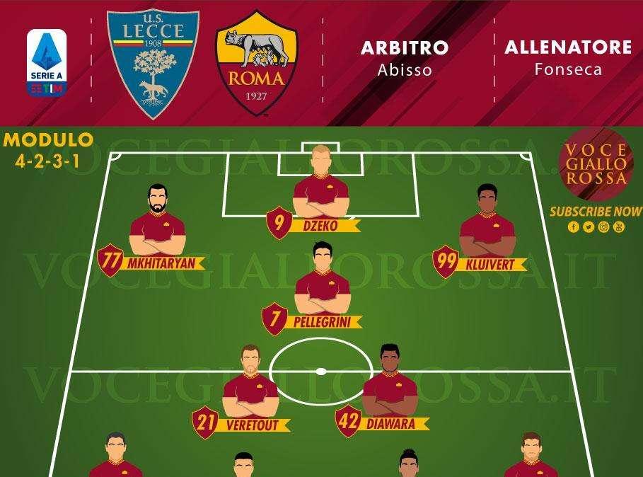 Lecce-Roma - Le probabili formazioni. GRAFICA!