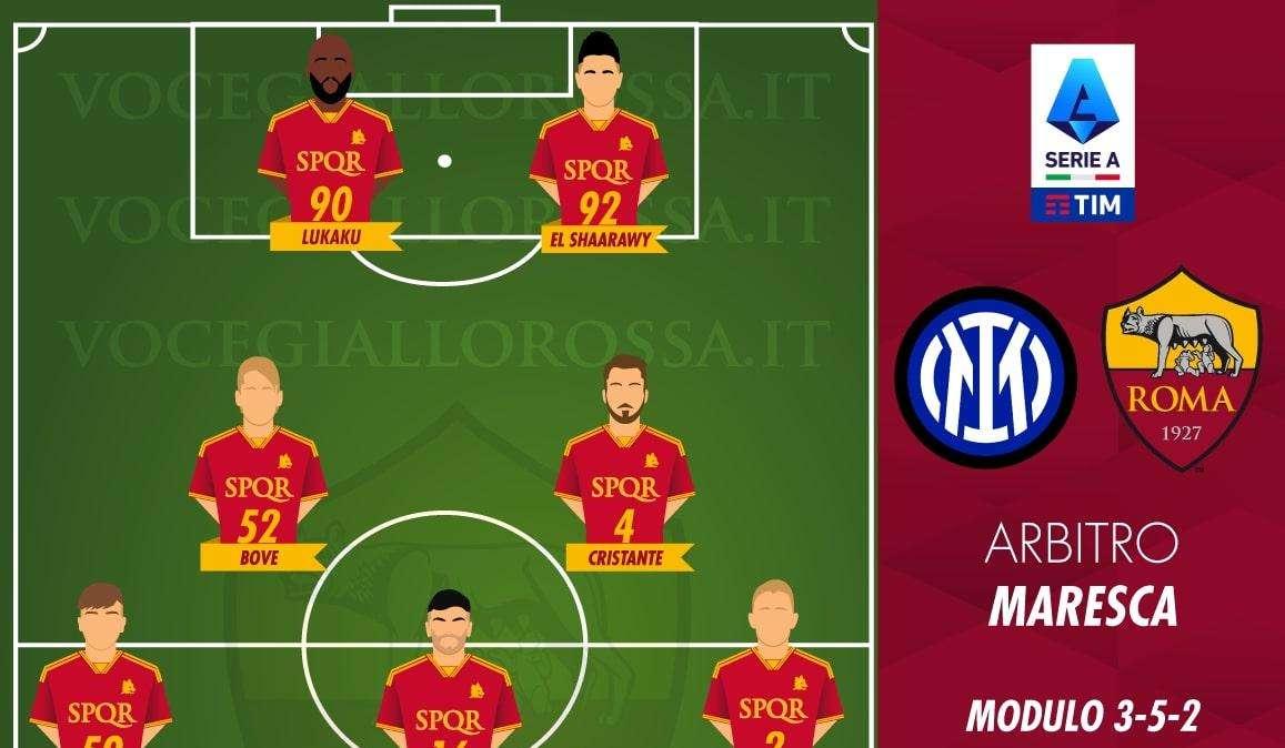 Inter-Roma - Le probabili formazioni. GRAFICA!