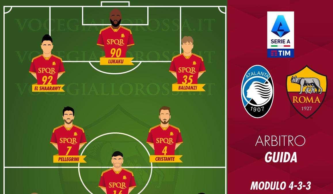 Atalanta-Roma - Le probabili formazioni. GRAFICA!