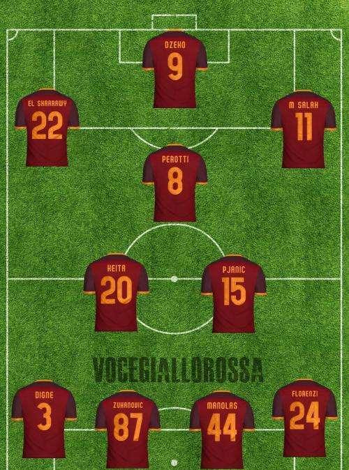Real Madrid-Roma - Le probabili formazioni. GRAFICA!