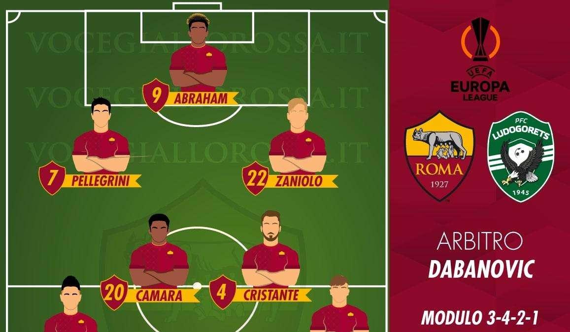 Roma-Ludogorets - Le probabili formazioni. GRAFICA!