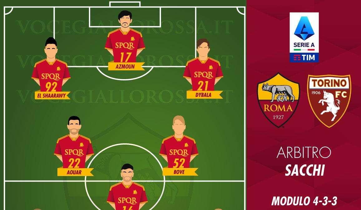 Roma-Torino - Le probabili formazioni. GRAFICA!