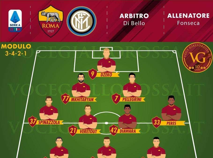 Roma-Inter - Le probabili formazioni. GRAFICA!