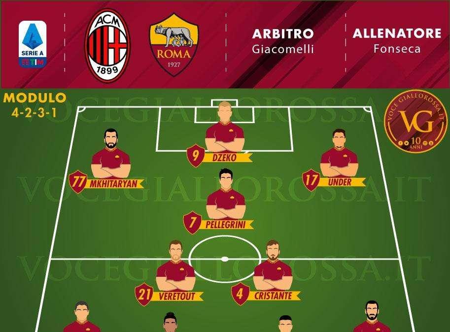 Milan-Roma - Le probabili formazioni. GRAFICA!
