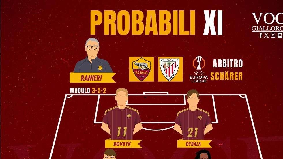 Roma-Athletic Club - Le probabili formazioni. GRAFICA!